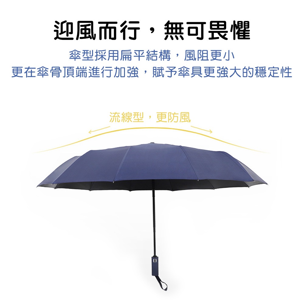 【小鵲幸】晴雨二用自動摺疊傘 十骨傘 加大摺疊傘 四種顏色-細節圖6