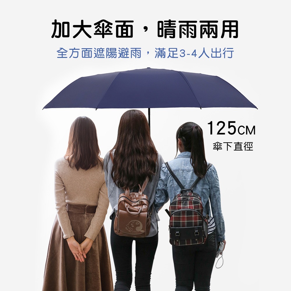 【小鵲幸】晴雨二用自動摺疊傘 十骨傘 加大摺疊傘 四種顏色-細節圖7