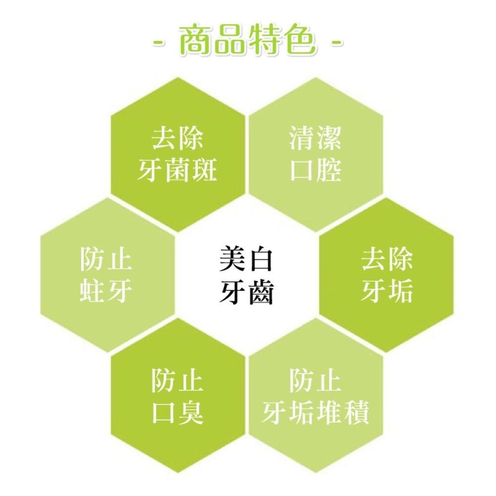 日本【SHIROKU】日本天然美白牙膏100g (含電解水) 清潔口腔 免沾水-細節圖5