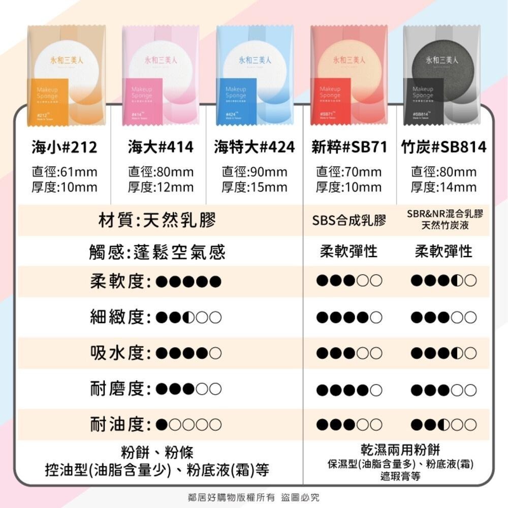 【永和三美人】單片袋裝(1入)專業化妝海綿 BEAUTY THREE 台灣製 粉撲 美妝蛋 寇瑞-細節圖8