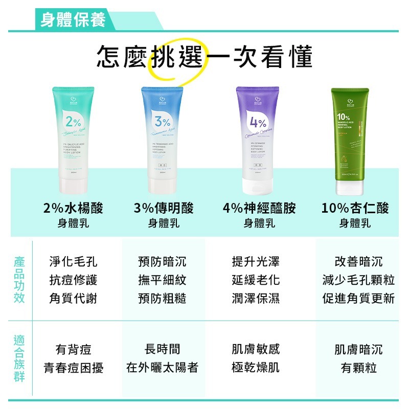 【我的心機】3％傳明酸淨透嫩白身體乳200ml-細節圖3