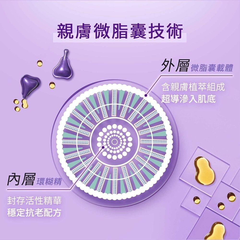 【AHC】超能A醛賦活晚安逆時膠囊30入(2025.12)-細節圖5