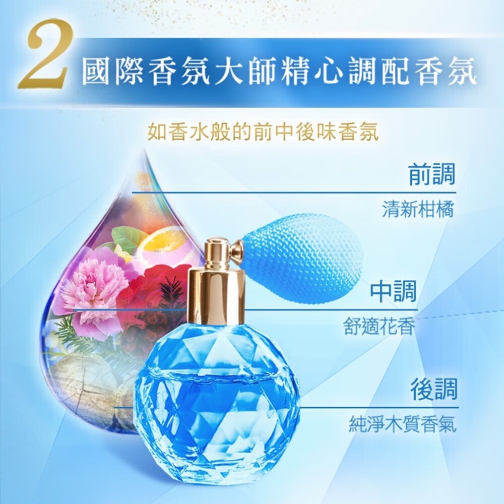 【LUX麗仕】煥活香氛皂80gx6入-煥活冰爽-細節圖3