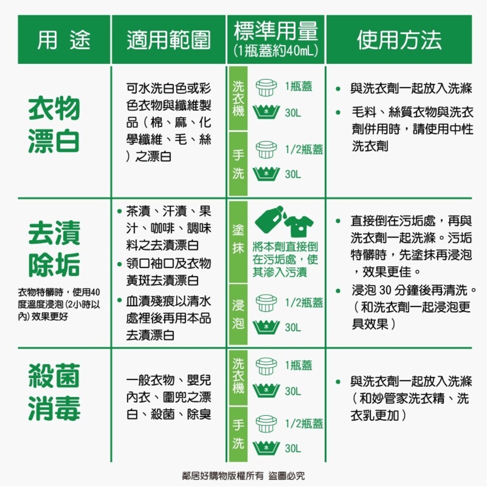 【妙管家】彩漂漂白水內售補充包-(玫瑰香味/麝香香味)罐裝/補充包-細節圖6