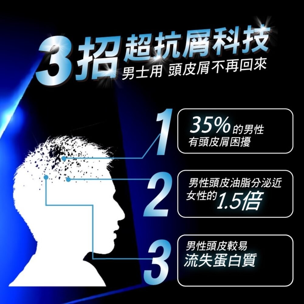 【Clear淨】女士/男士去屑洗髮乳750g+200g+200g (買一送二優惠組)新舊包裝隨機貨-細節圖5