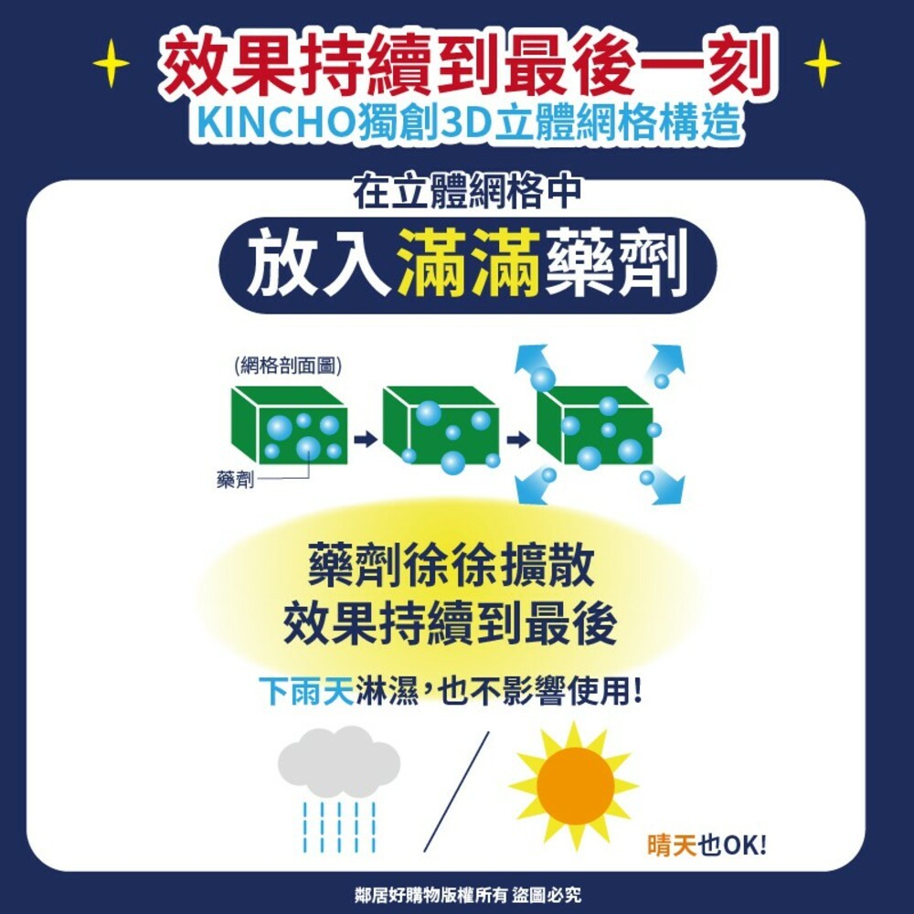 【KINCHO金鳥】防蚊掛片150日(無臭)+噴一下室內防蚊噴霧（130日無香料）-細節圖5