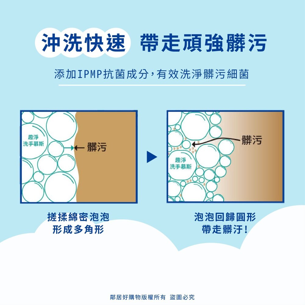 【LION獅王】趣淨抗菌洗手慕斯-(清爽柑橘/清新果香)-細節圖3