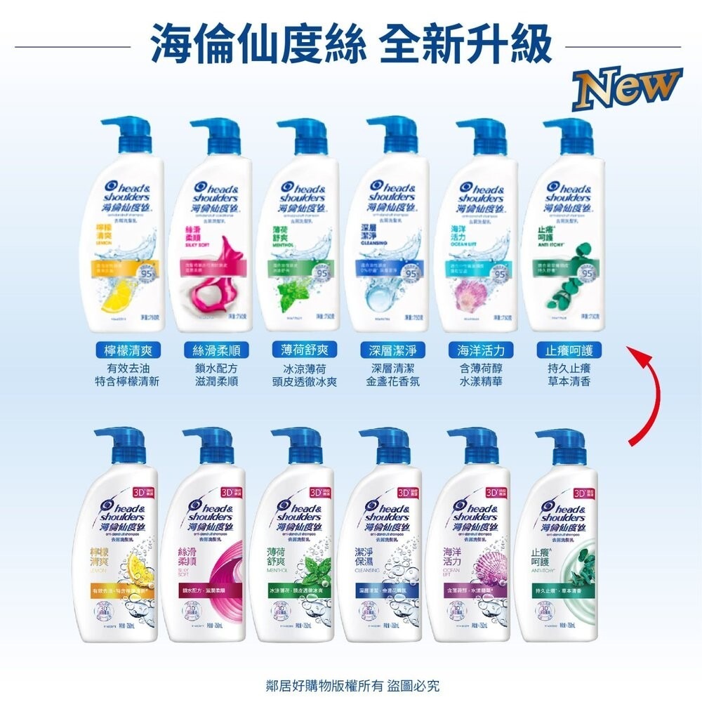 【海倫仙度絲】去屑洗髮乳750/1000ML-(薄荷舒爽/檸檬清爽/絲滑柔順/深層潔淨/海洋活力/止癢呵護)-大宗採購-細節圖3