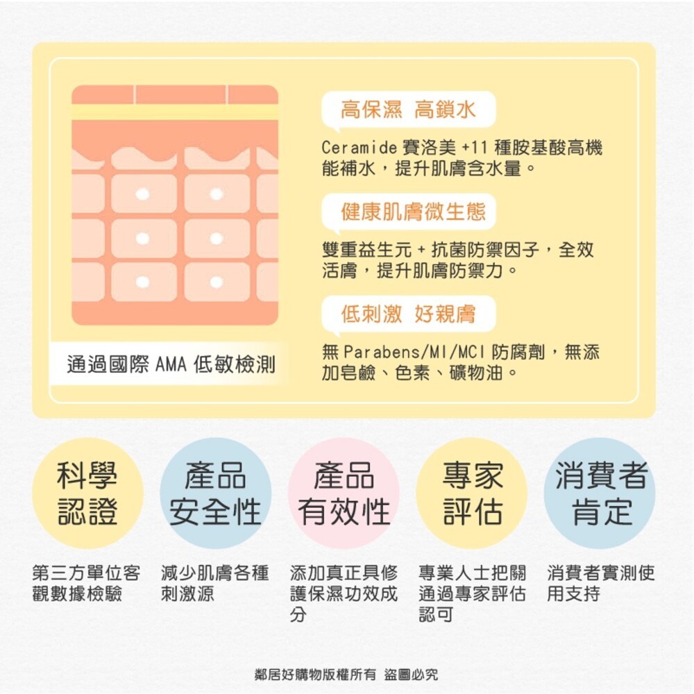 【PONPON澎澎】Soft系列沐浴600g-(胺基酸修護沐浴露/親膚舒緩沐浴乳/養膚平衡沐浴乳)-細節圖5