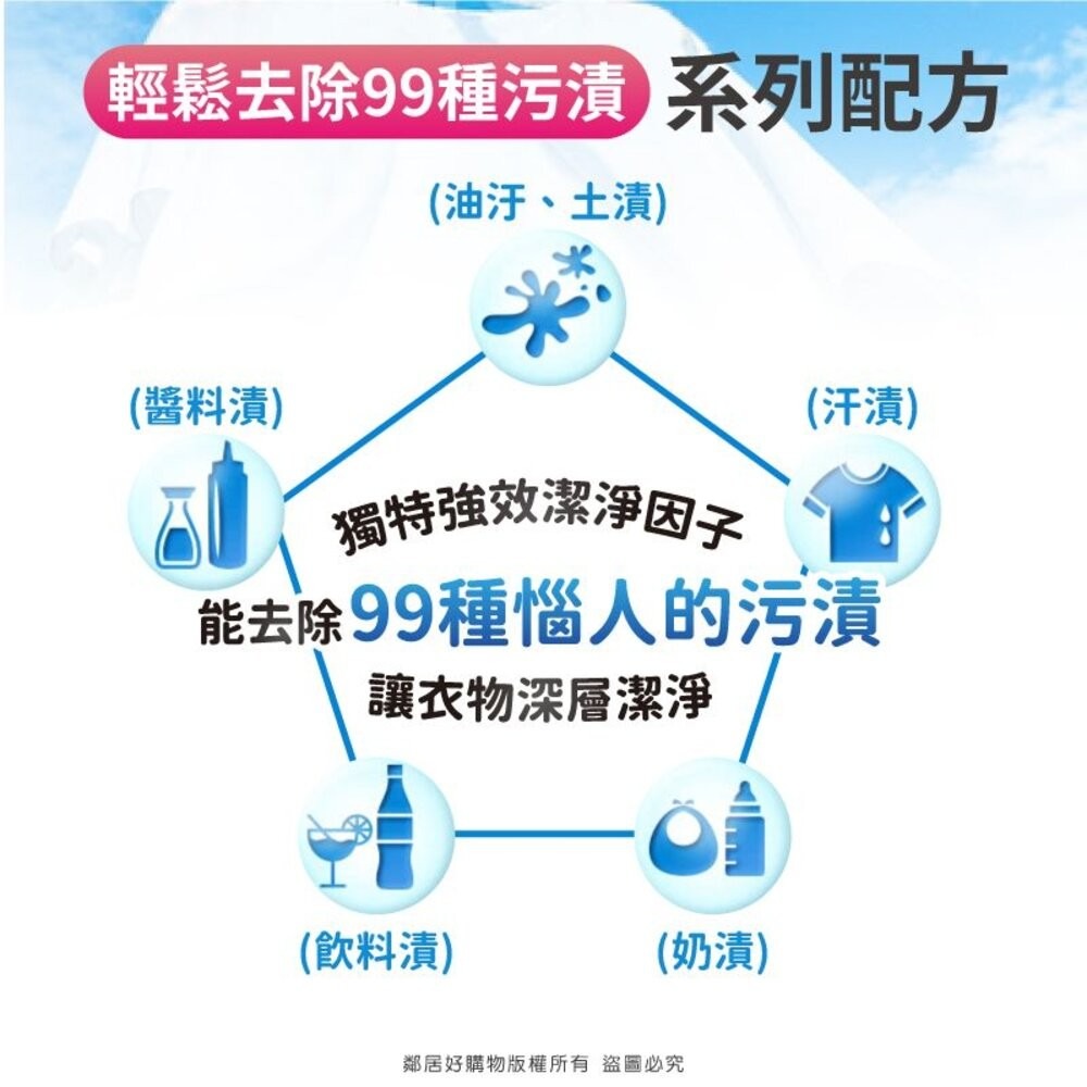 【白蘭】含熊寶貝 馨香精華超濃縮洗衣精-全七款-細節圖2