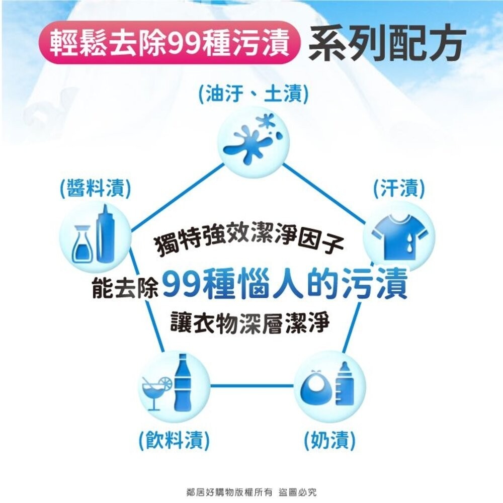 【白蘭】含熊寶貝 馨香精華超濃縮洗衣精-全七款-細節圖2