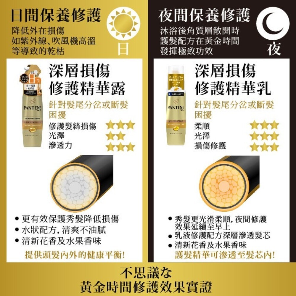 潘婷 PRO-V深層損傷修護精華-(精華露200ml/精華乳100ml) 免沖洗護髮-細節圖3