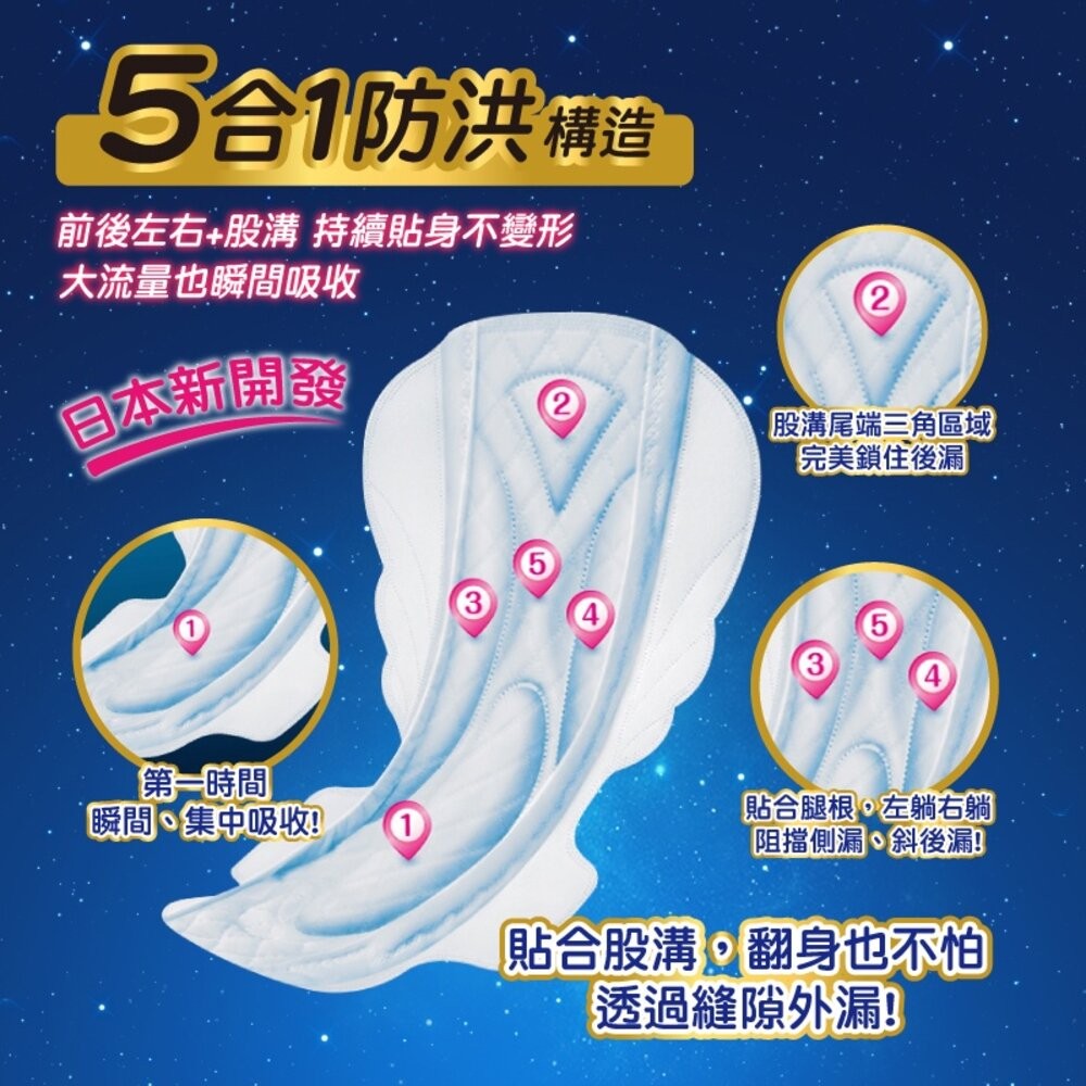 【Soft蘇菲】超熟睡細緻棉柔夜用衛生棉28cm (14片X2包)-細節圖3