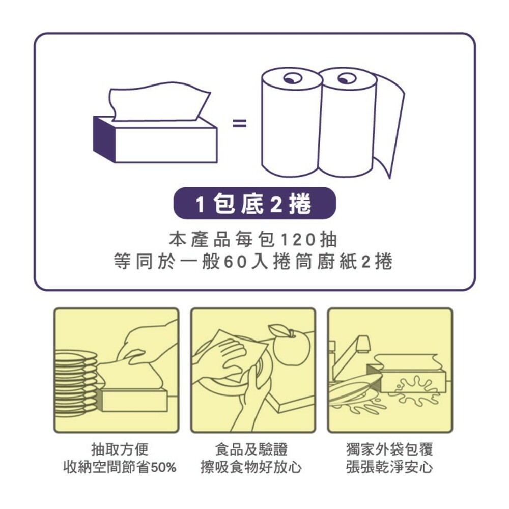 【春風】秒抽廚房紙巾 3包x120抽-細節圖3