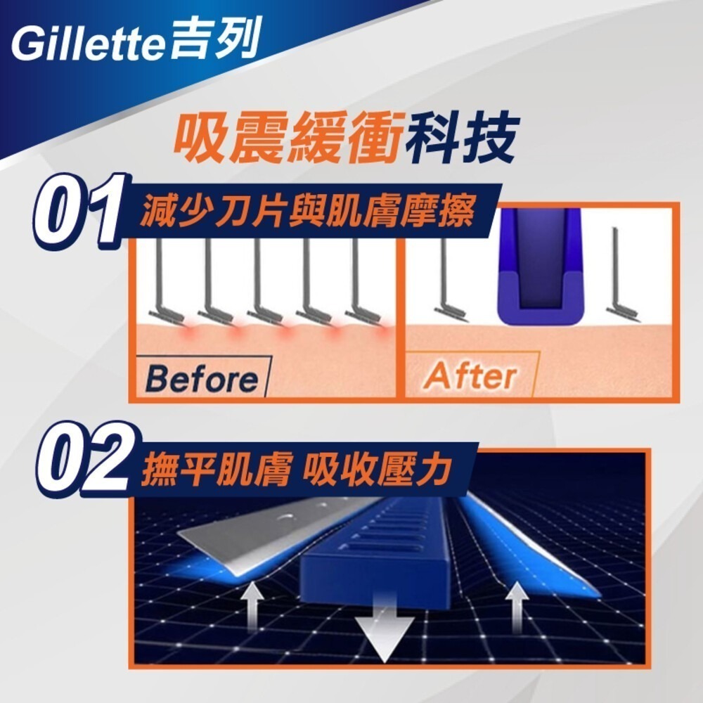 【Gillette吉列】 SkinGuard 紳適系列刮鬍刀(1刀架2刀頭)【內有另賣補充】-細節圖4