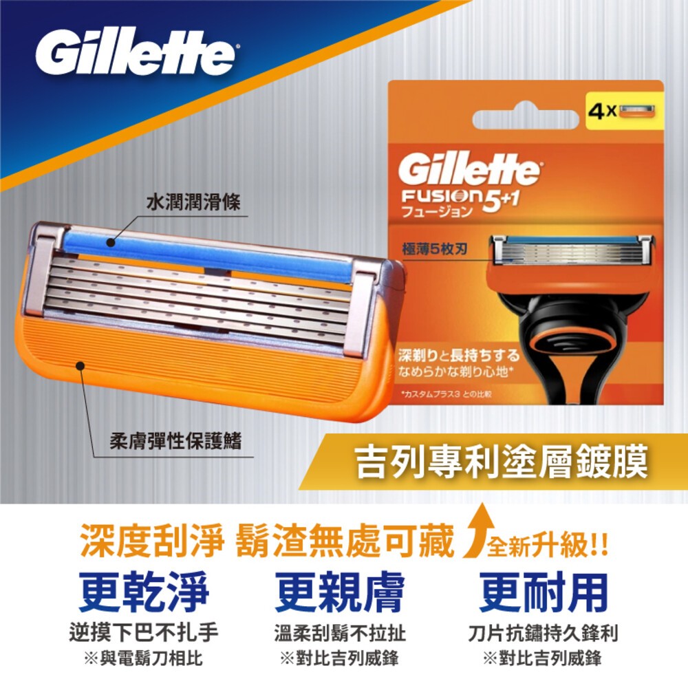 【Gillette吉列】Fusion鋒隱系列剃鬍/刮鬍刀(1刀頭1刀架)另售補充刀-細節圖2