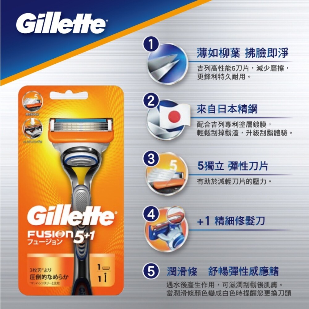 【Gillette吉列】Fusion鋒隱系列剃鬍/刮鬍刀(1刀頭1刀架)另售補充刀-細節圖3