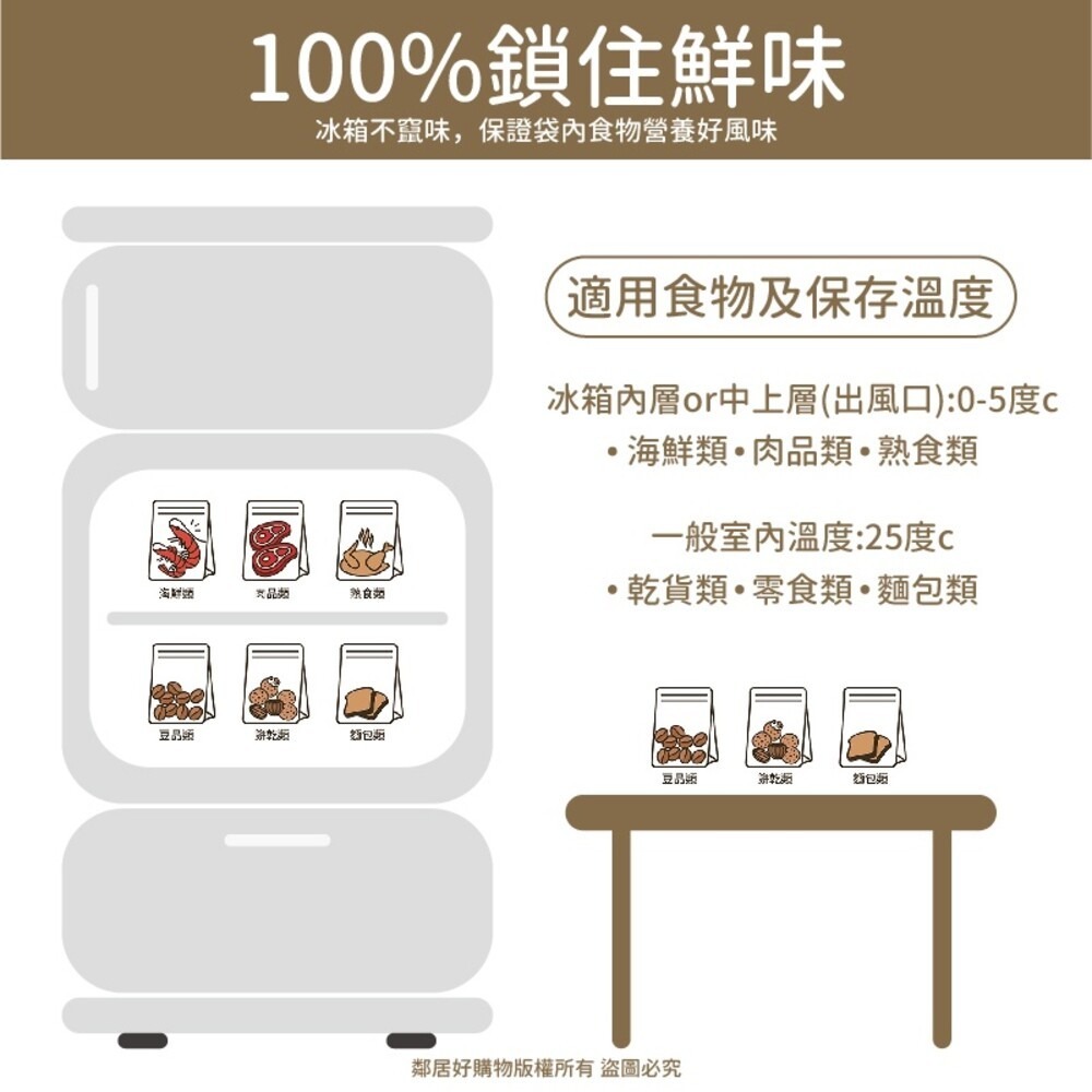 【USii優系】高效鎖鮮食物專用袋-立體夾鏈袋-(S/M/L) 保鮮袋 分裝袋-細節圖4