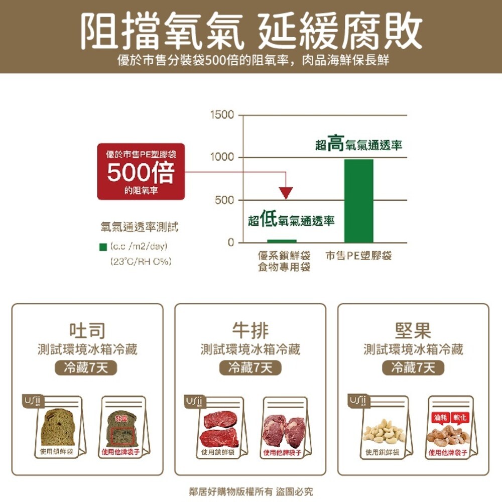【USii優系】高效鎖鮮食物專用袋-立體夾鏈袋-(S/M/L) 保鮮袋 分裝袋-細節圖2