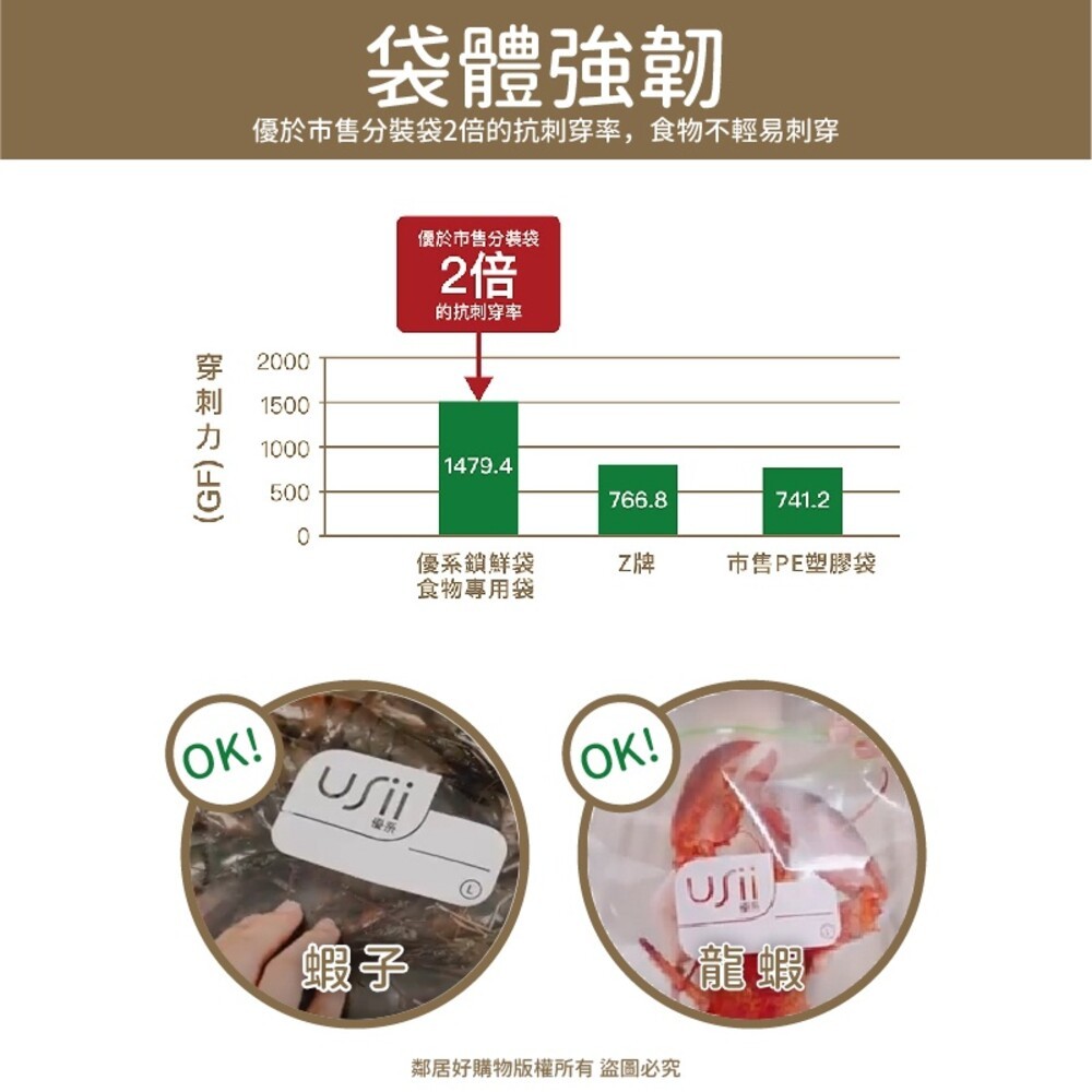 【USii優系】高效鎖鮮食物專用袋-立體夾鏈袋-(S/M/L) 保鮮袋 分裝袋-細節圖3