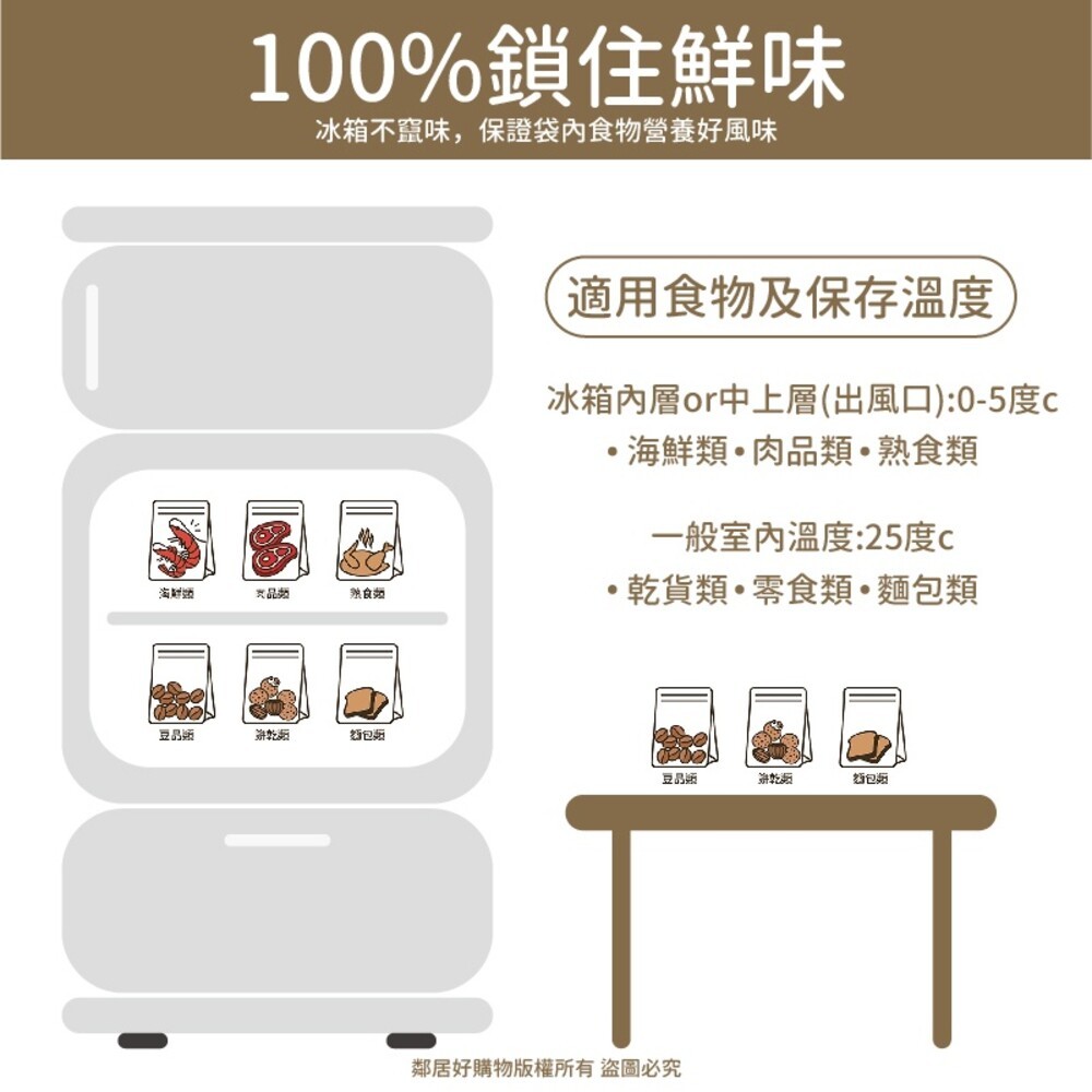 【USii優系】高效鎖鮮食物專用袋-立體夾鏈袋-(S/M/L) 保鮮袋 分裝袋-細節圖4