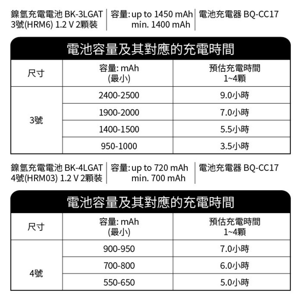 panasonic 智控型4槽電池充電器-細節圖4