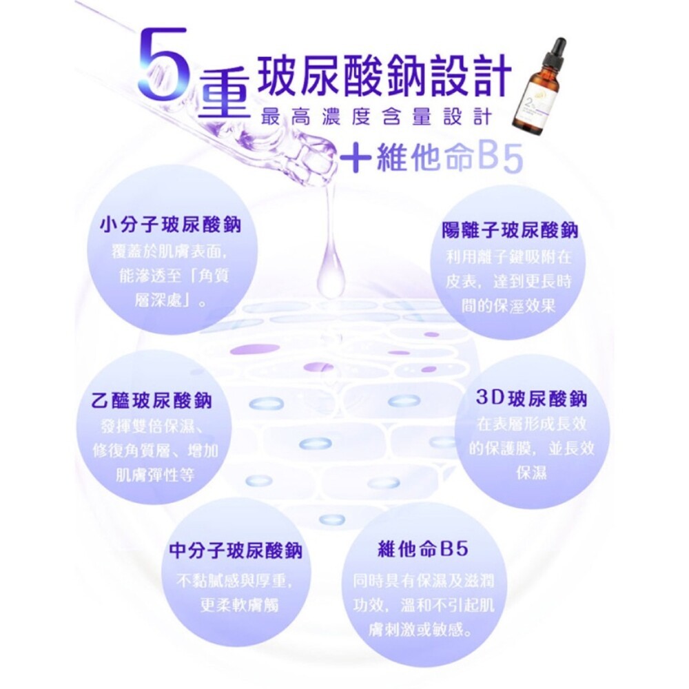 我的心機【BB Amino 科研】2%玻尿酸超導保濕精華30ml(添加維他命B5)-細節圖4