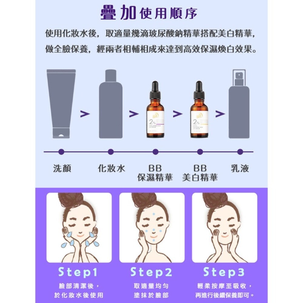 我的心機【BB Amino 科研】2%玻尿酸超導保濕精華30ml(添加維他命B5)-細節圖6