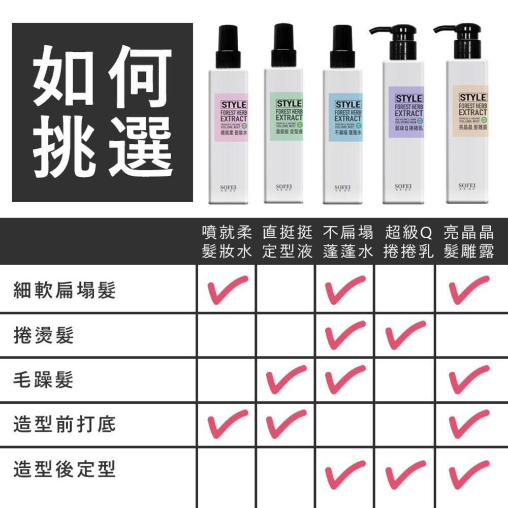 舒妃 型色家造型用品180ml-髮妝水/髮雕露/定型液/捲捲乳/蓬蓬水-細節圖7
