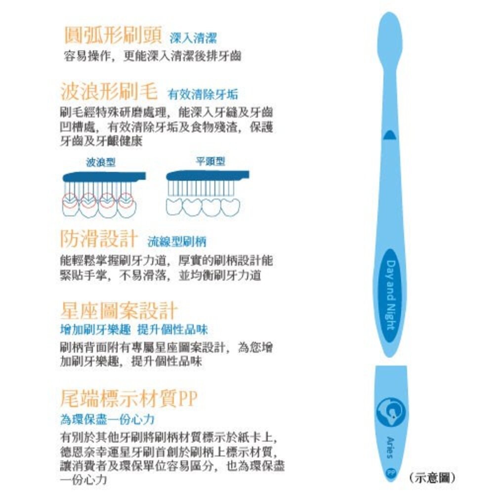 德恩奈幸運星波浪型牙刷 1入/2入-細節圖4