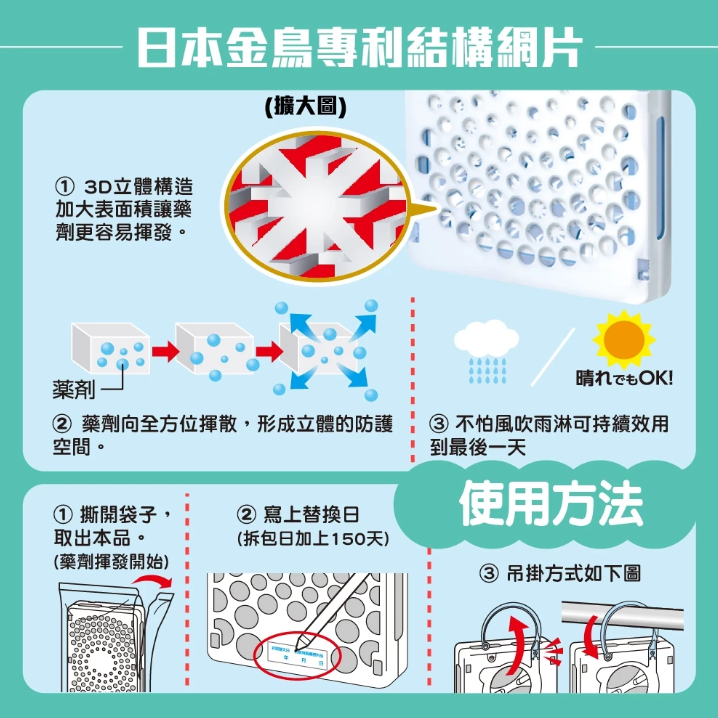 日本【KINCHO金鳥】防蚊掛片150日(無臭) - 玄關用/一般款-細節圖4
