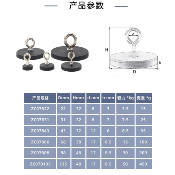 ｜現貨48H臺灣快速出貨｜車尾帳磁鐵 露營磁鐵 包膠磁鐵 車用磁鐵 磁鐵 O型磁鐵 吉挖 C02－車尾帳磁鐵-細節圖4