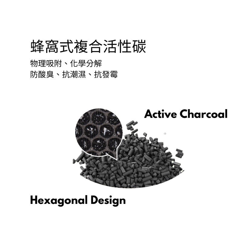 (台中彰化可更換)特斯拉 Model 3 / Y HEPA 冷氣濾網  Tesla一上車冷氣味道好臭怎麼辦?-細節圖3