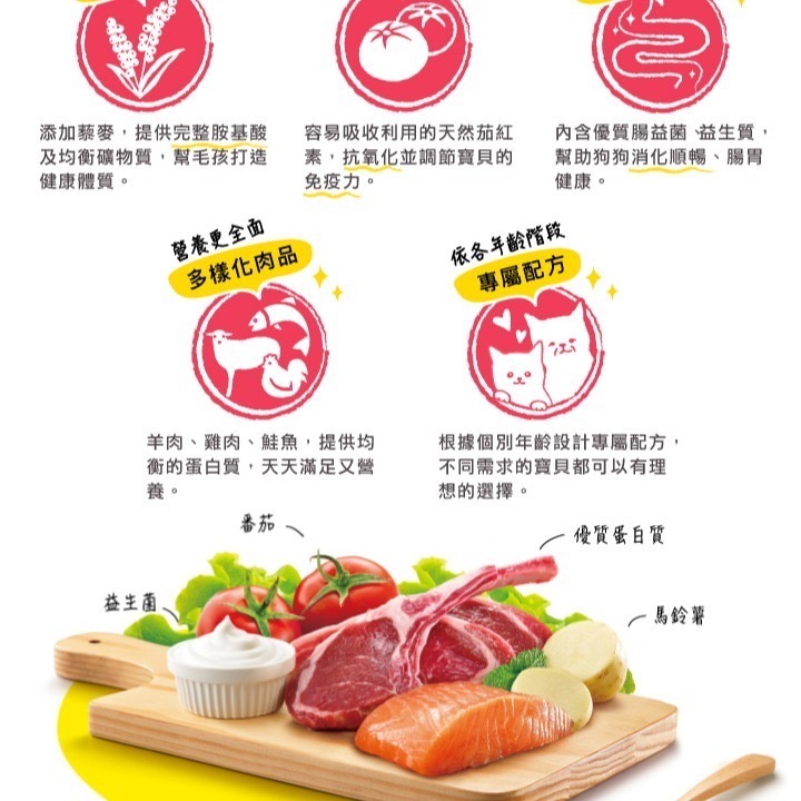 沛茲寵物【優格 Toma-Pro 犬用經典飼料】幼犬 成犬 老犬 美國 狗飼料 狗 飼料 3kg 7kg 13.6kg-細節圖4