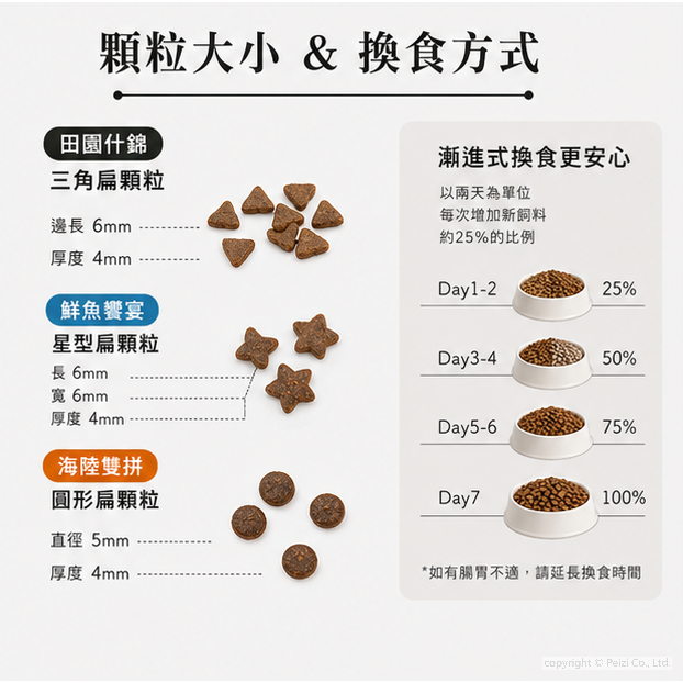 沛茲寵物【杜革 DOOOG 貓用無穀低敏飼料 400g】杜格 無穀 鮮肉 貓糧 台灣 貓飼料 貓 飼料-細節圖5
