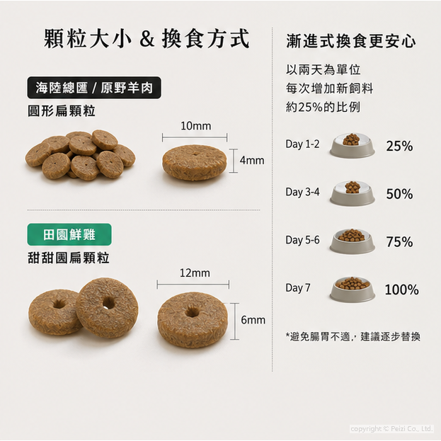 沛茲寵物【杜革 DOOOG 犬用無穀低敏飼料 5lb 15lb】杜格 無穀 鮮肉 狗糧 台灣 狗飼料 狗 飼料-細節圖5
