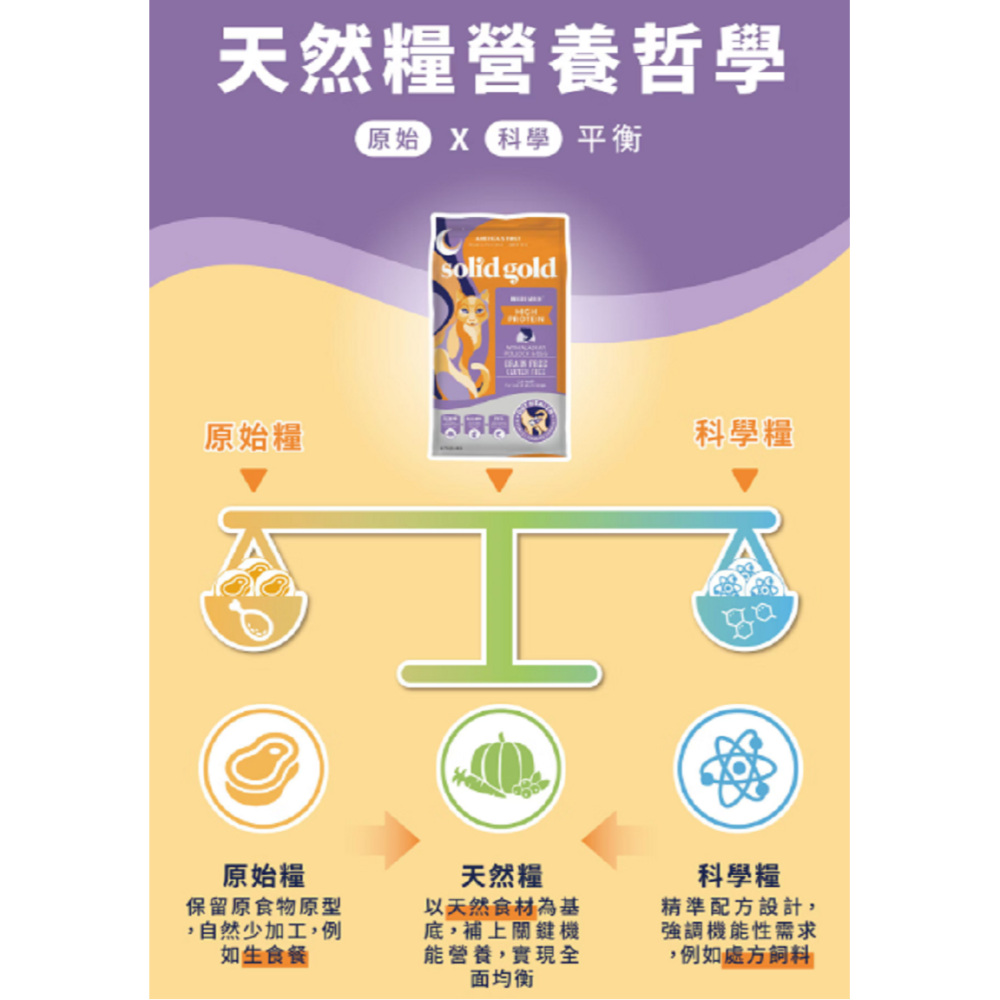 沛茲寵物【素力高 Solid Gold 貓用天然超級寵糧】原速利高 美國 貓飼料 貓 飼 料 3lb 6lb 12lb-細節圖4