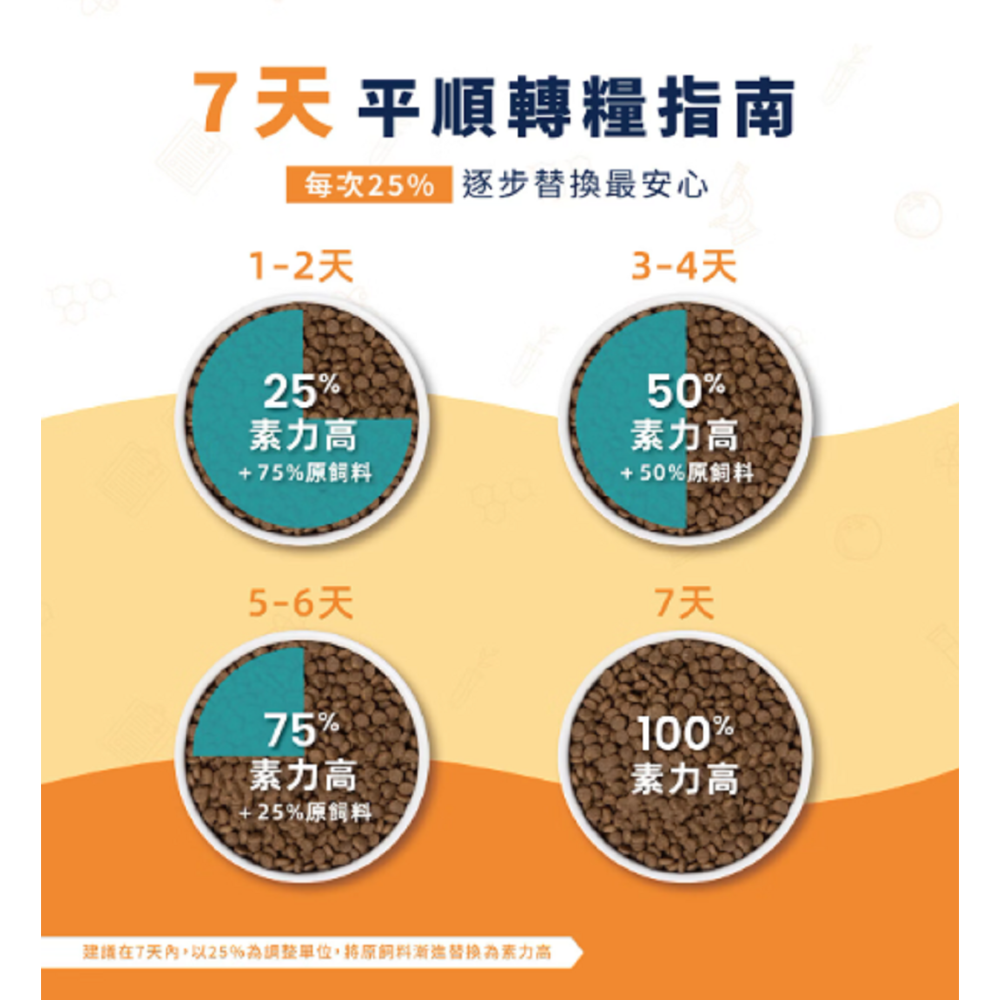 沛茲寵物【素力高 Solid Gold 貓用天然超級寵糧】原速利高 美國 貓飼料 貓 飼 料 3lb 6lb 12lb-細節圖6