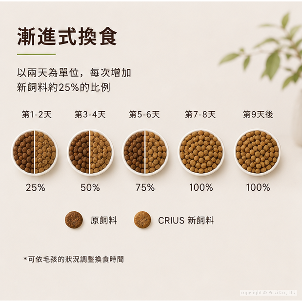 沛茲寵物【克瑞斯 Crius 貓用無穀飼料 4lb 12lb】無穀 風乾肉塊 加拿大 貓飼料 貓 飼料-細節圖6
