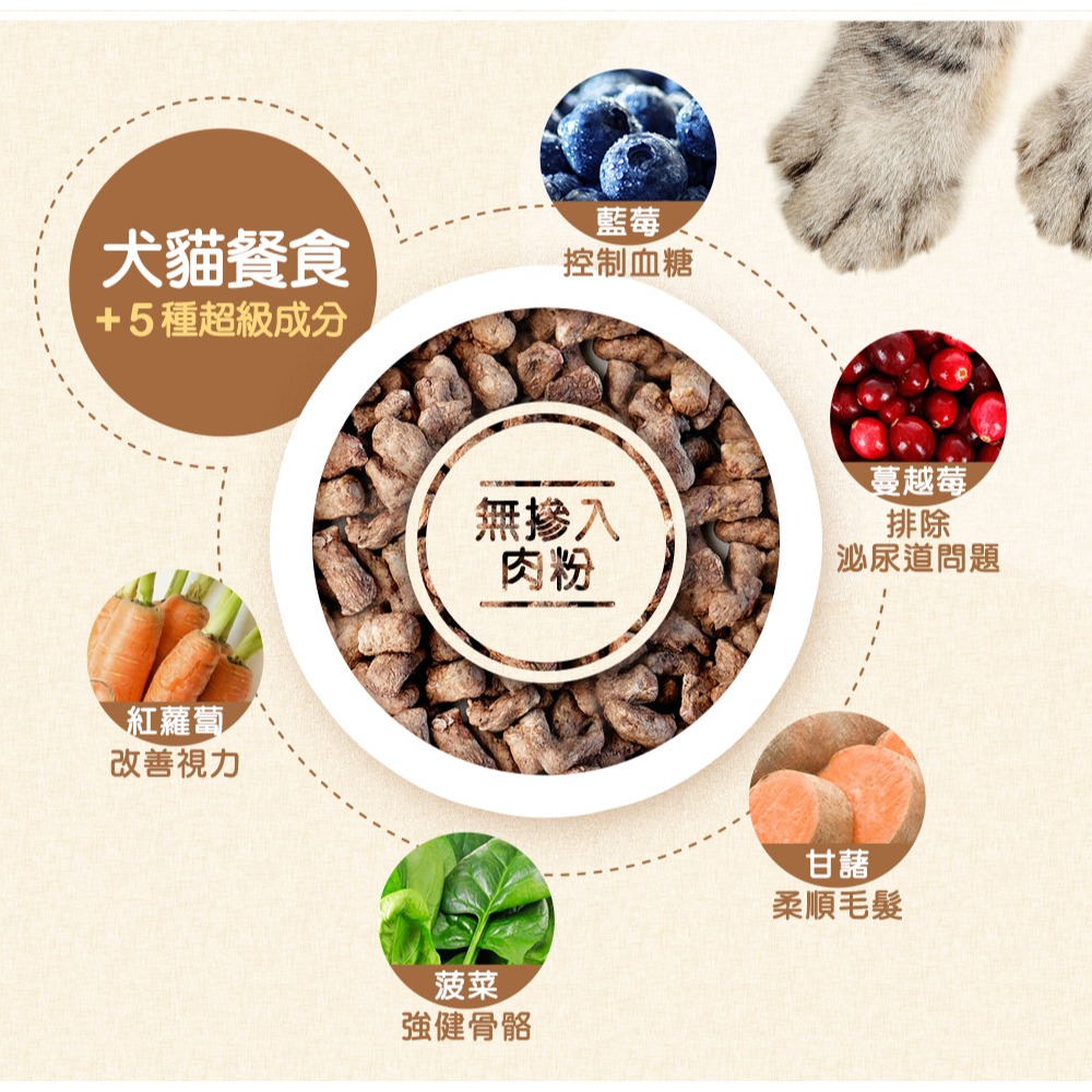 沛茲寵物【曙光 Spring 犬用經典無穀寵物餐 300g】天然糧 無穀 美國 狗飼料 狗 飼料-細節圖4