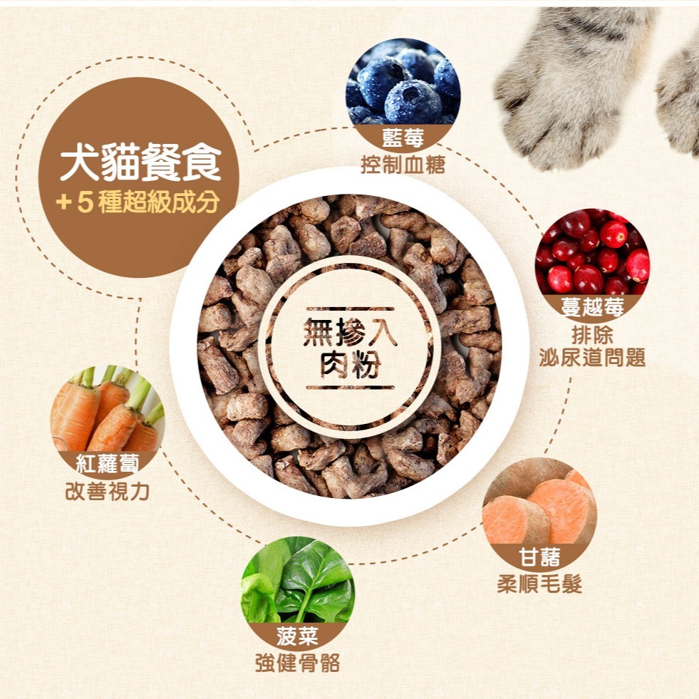 沛茲寵物【曙光 Spring 犬用無穀寵物餐】天然糧 無穀 美國 狗飼料 狗 飼料 4lb 12lb 24lb-細節圖3