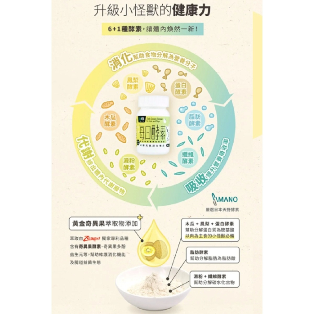 沛茲寵物【怪獸部落 LitoMON 犬貓保健品】牛離Q 每日酵素 益菌排毛粉 護膚魚油 台灣 貓 狗 保健品-細節圖4