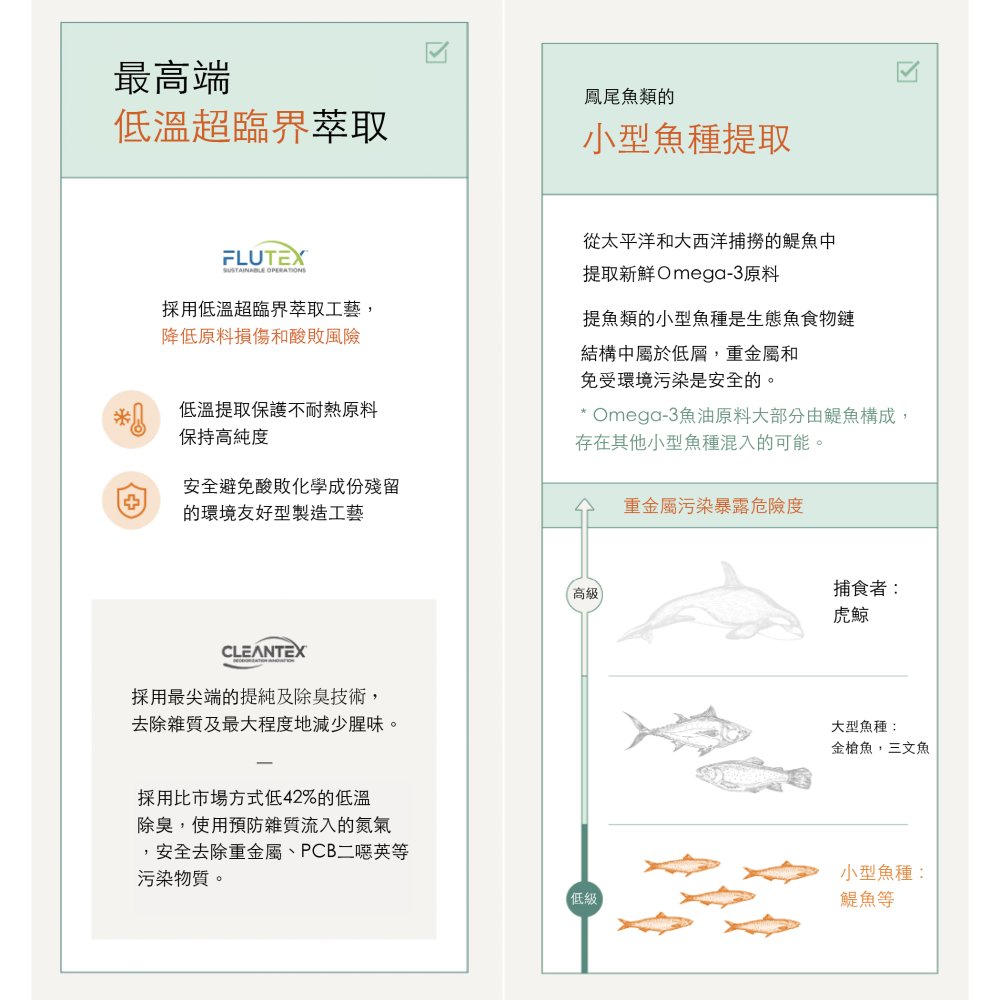 沛茲寵物【朝貢 조공 寵物用rTG魚油】天然 小顆粒 Omega3 皮毛 心臟 魚油 貓保健品 狗保健品 貓 狗 保健-細節圖5