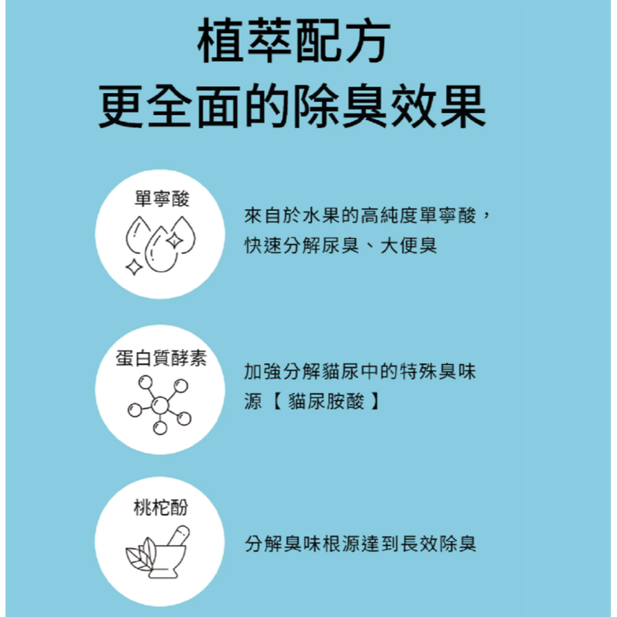 沛茲寵物【水魔素 WaterMagic 濃縮除臭防護液】除臭 消臭 居家 環境 清潔 台灣 貓 狗 用品-細節圖5