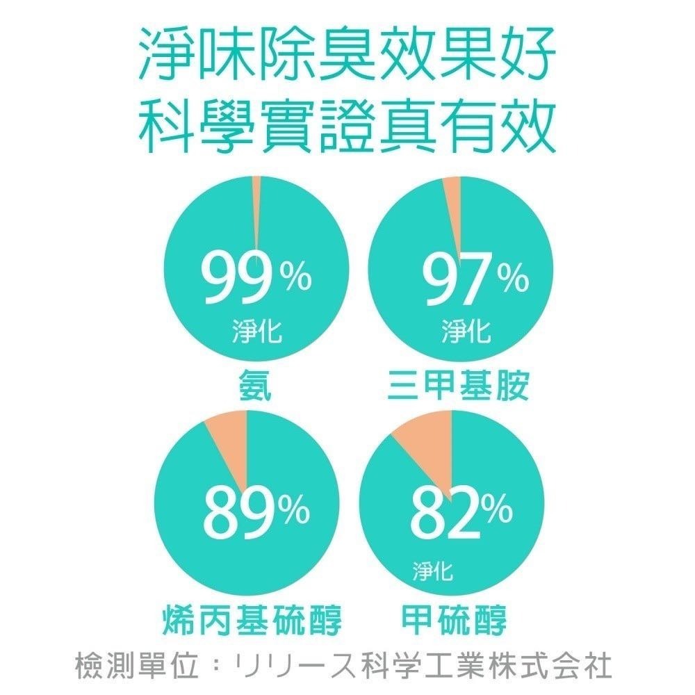 沛茲寵物【贏 In Plus 好好益菌潔牙噴噴】INPlus 潔牙噴劑 牙齒 潔牙 台灣 貓 狗 清潔 120ml-細節圖5