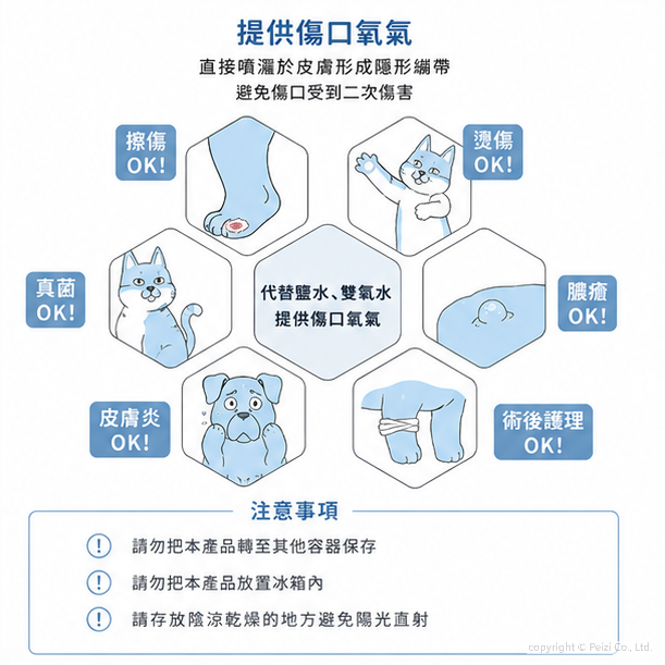 沛茲寵物【麥高臣 MicrocynAH 神仙護理用品】神仙水 神仙凝膠 清眼 洗耳 抗癢 殺菌 抗菌 傷口 術後-細節圖4