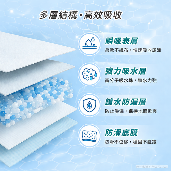 沛茲寵物【摩多比 MDOBI 業務用尿布墊】尿片 尿墊 尿布 尿布墊 經濟包 裸包 S M L-細節圖4