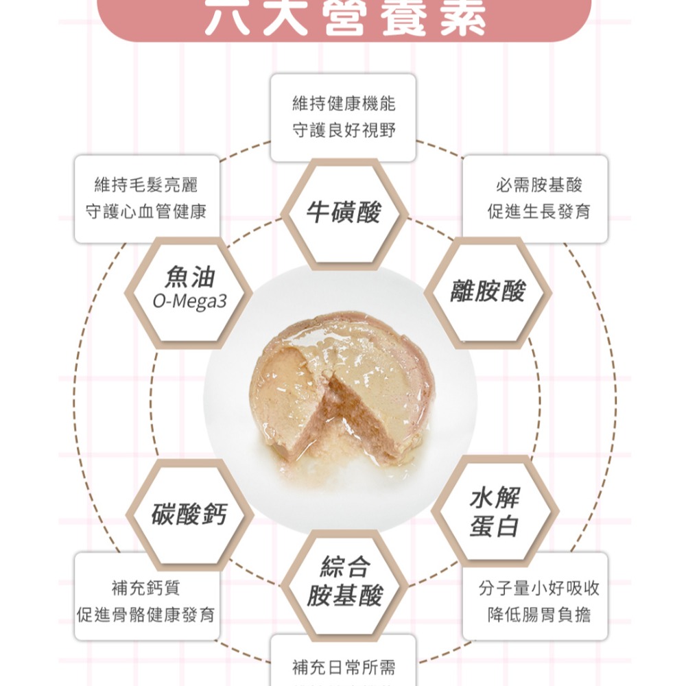 沛茲寵物【想比比 Missbebe 肉肉主食罐 80g】肉肉 純肉 雞肉 鵪鶉 火雞肉 台灣 主食罐 貓罐 貓 罐-細節圖3