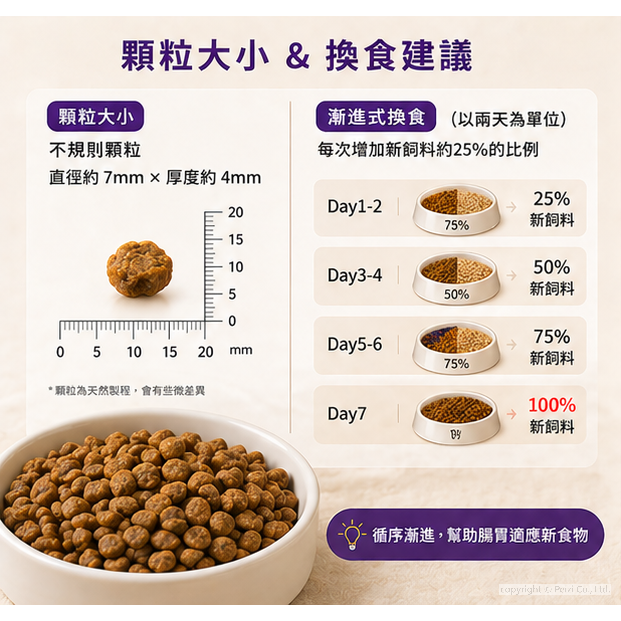沛茲寵物【寵物健康 Wellness 貓用全方位有穀飼料】有穀 天然糧 美國 主食 貓飼料 貓 飼料 5lb-細節圖5