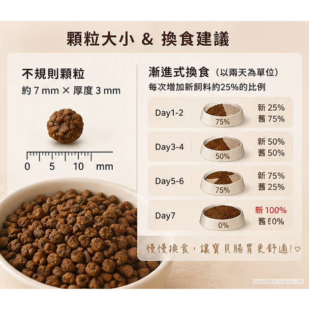 沛茲寵物【寵物健康 Wellness 貓用Core腸胃飼料】天然糧 美國 主食 貓飼料 貓 飼料 5lb 11lb-細節圖5